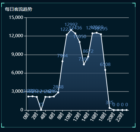 两个map中的数据，按照相同键，将所对应的值相加方法