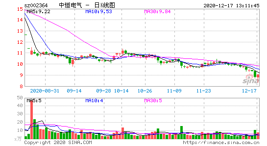 002364-中恒电气