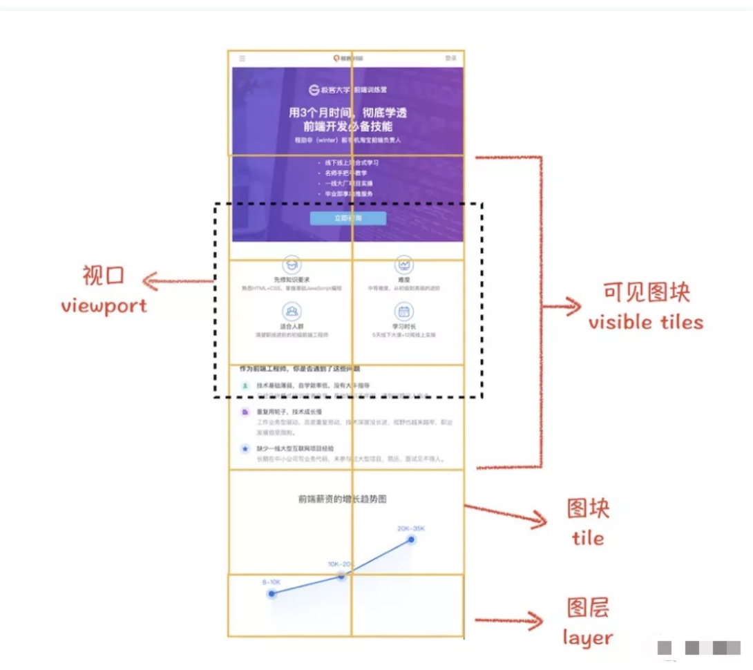 高级前端面试题汇总