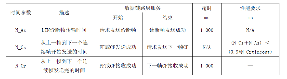 ldf文件是什么_ldm文件用哪个软件