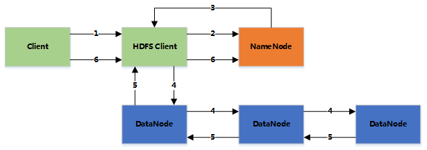 hdfs-write