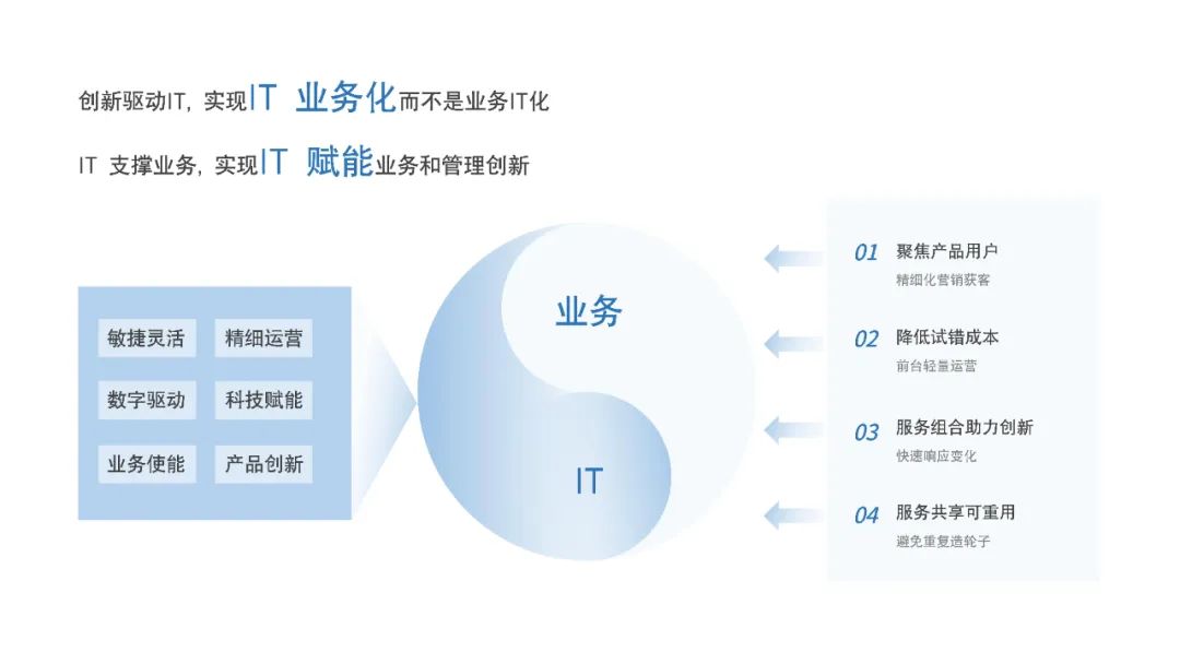 亿格名片 | 港股上市金融科技服务商「维信金科」的数据安全“防护秘籍”