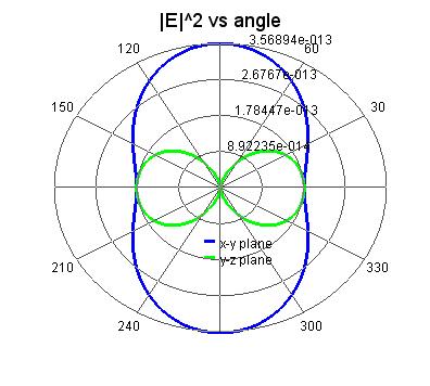 usr_far_field_symm_E2_angular.jpg