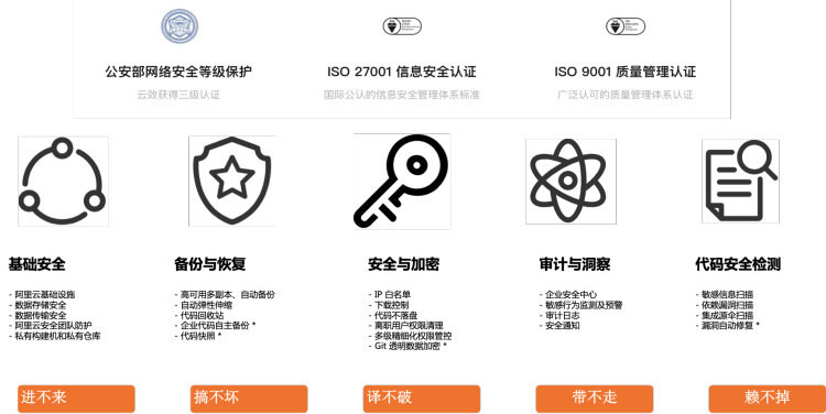 《阿里云代码安全白皮书》5个维度应对3类代码安全问题