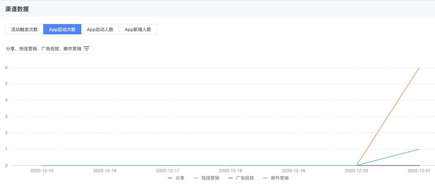 微信不再提供小程序打开App？借助H5为App引流的方式你必须知道！