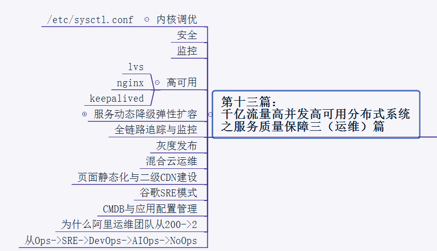 年薪120W的架构师简历你见过吗？java程序员该如何达到？