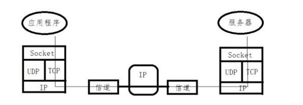 http,websocket和socket详解