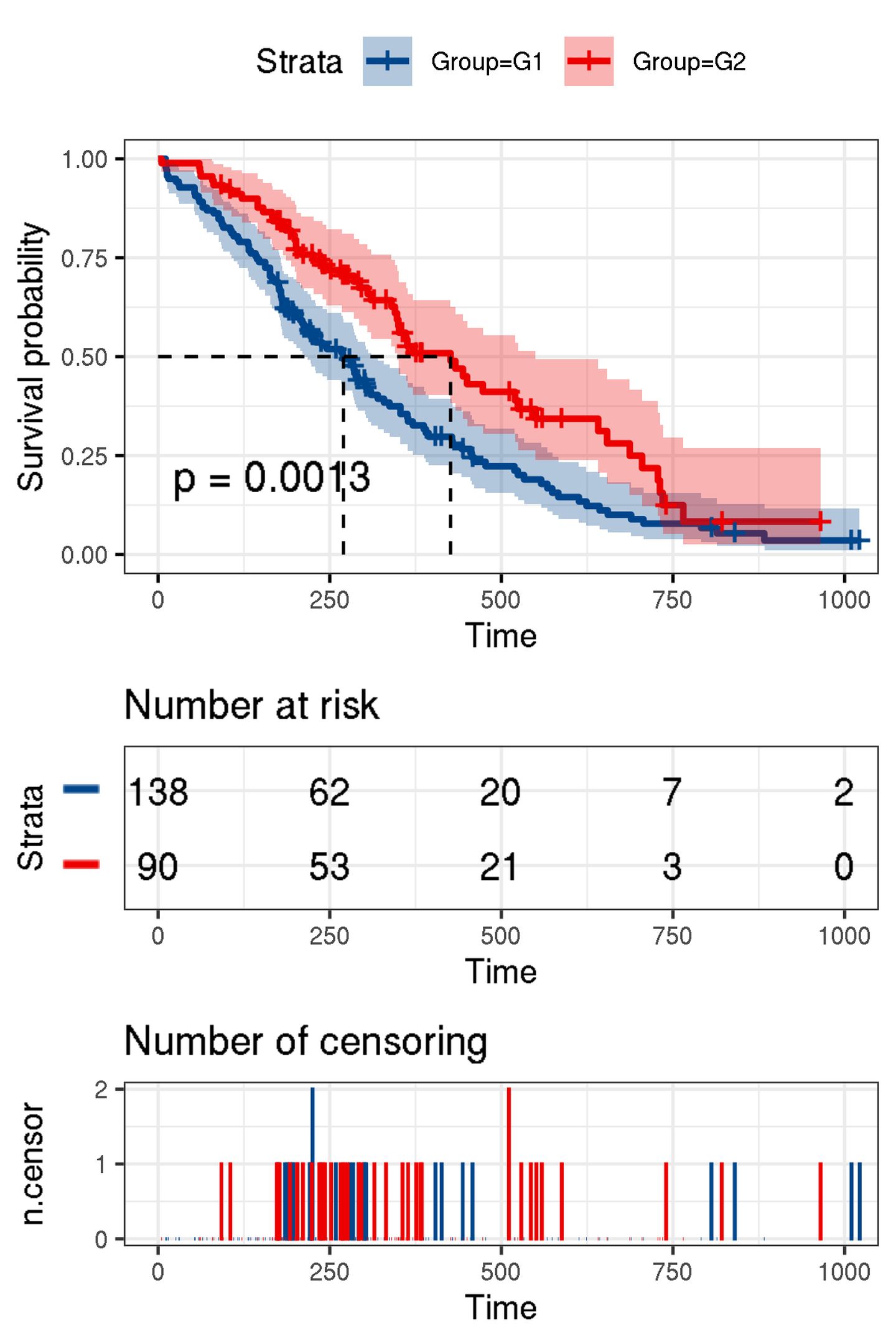 用graphpad做roc曲线_科研绘图 生存曲线绘制CSDN博客