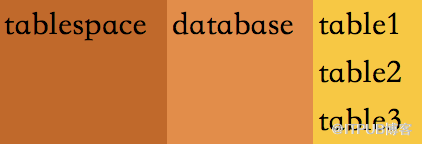 PG常用SQL,第5张