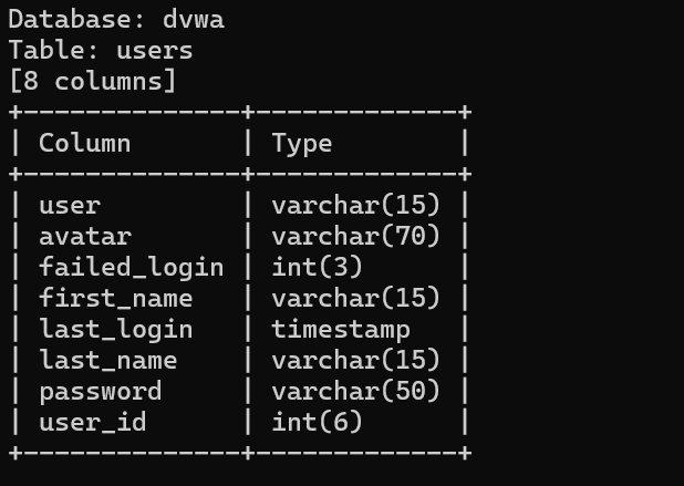 网络安全 DVWA通关指南 DVWA SQL Injection (Blind SQL盲注)