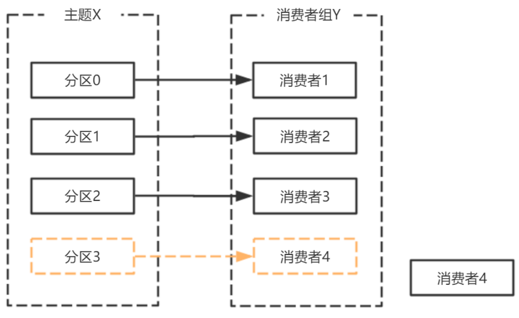 5361e47590c8a00d25a0081eadf6efc9 - Kafka 消费者解析