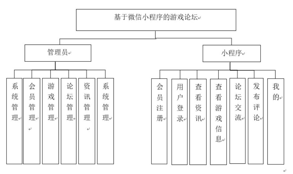 基于微信小程序的游戏论坛设计与实现-计算机毕业设计源码+LW文档_数据库_03