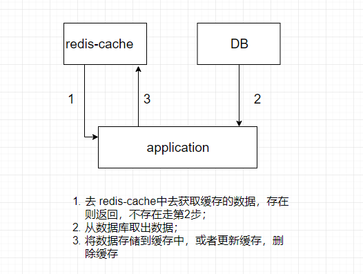 cache