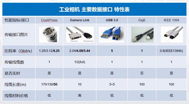 相机电气接口类型