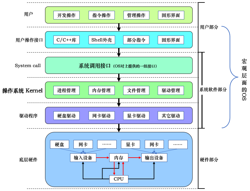 image-20220613172934378