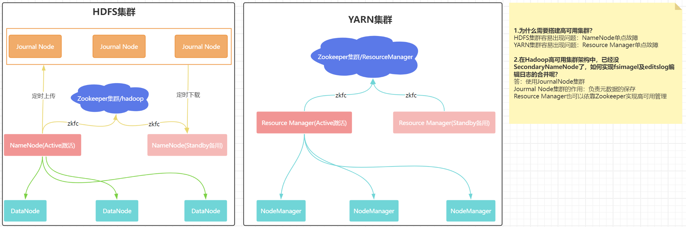 Zookeeper实现Hadoop高可用集群_数据_15