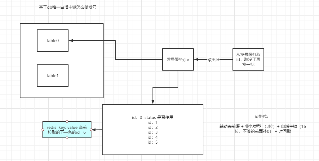 Random talk about the sub-database and table of distributed routines