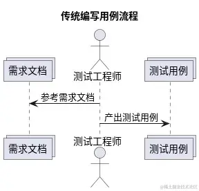 基于LangChain手工测试用例生成工具_单元测试