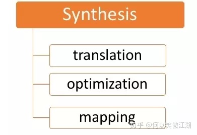 【转】从EDA使用角度捋一遍芯片设计流程