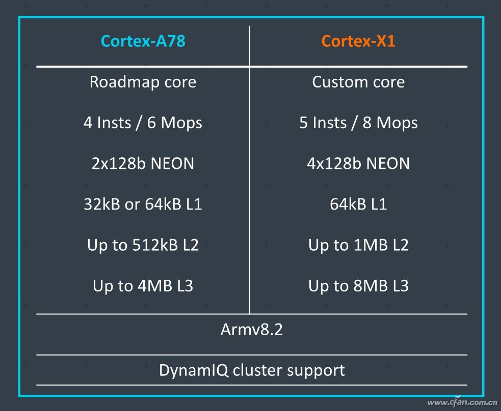 Arm Cortex X Cortexx Csdn