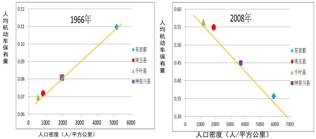 郭继孚：城市“停车难”问题的实质是什么？真正可行的解决思路是什么？