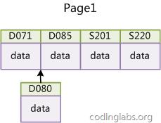 mysql 按时间累计计算_精通MySQL索引背后的数据结构及算法原理