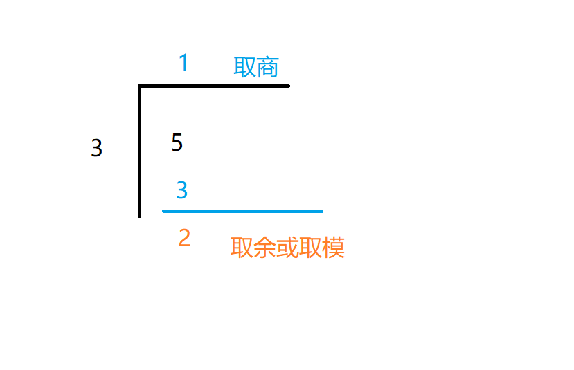 java基础-第2章-java基础语法