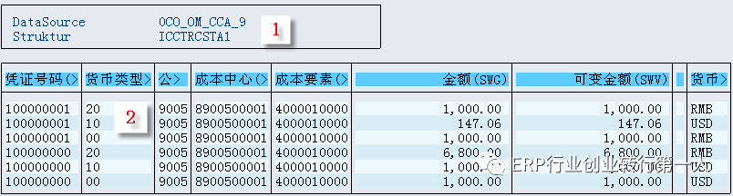 sap 为什么创建的利润中心组不能使用_付鸿杰:sap中复杂业务:多控制