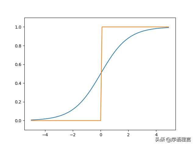 python astype函数_神经网络中常见激活函数的python表达-CSDN博客