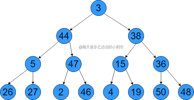 堆排序1