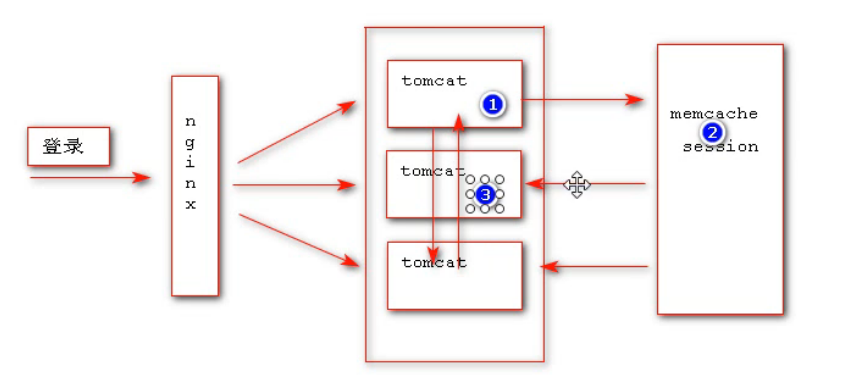 redis-memorycache-csdn