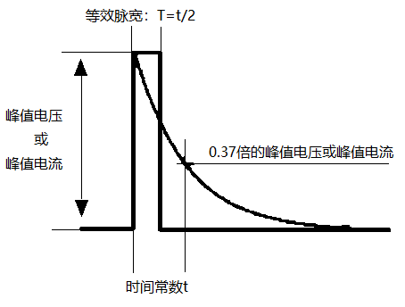 等效方波图