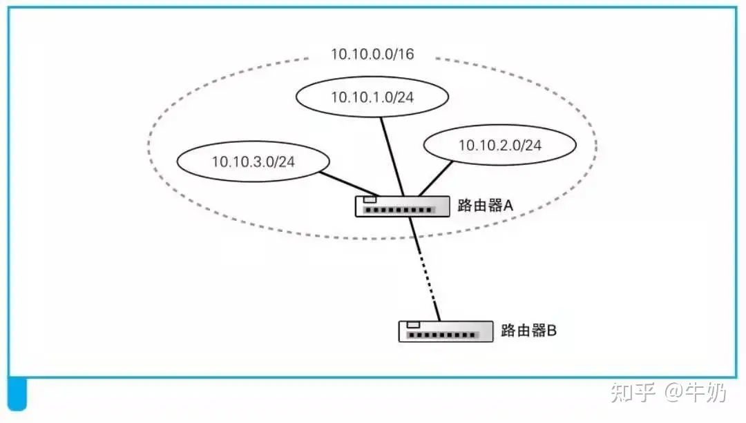 交换机和路由器到底有什么区别？？？