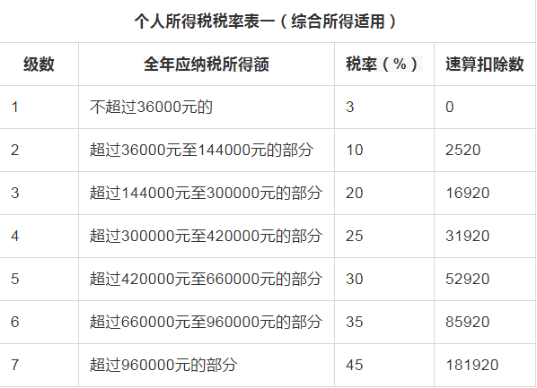 心态崩了！税前2万4，到手1万4......