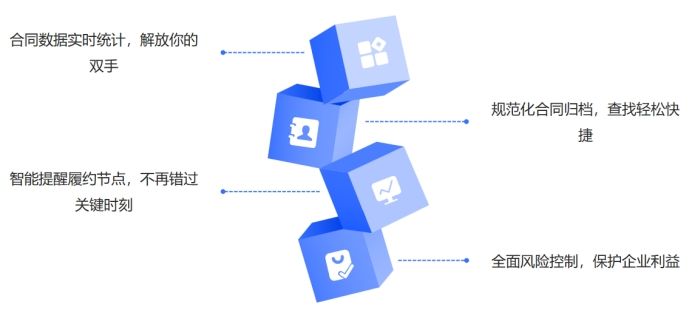 合同管理中的常见陷阱，你是否也中招了？