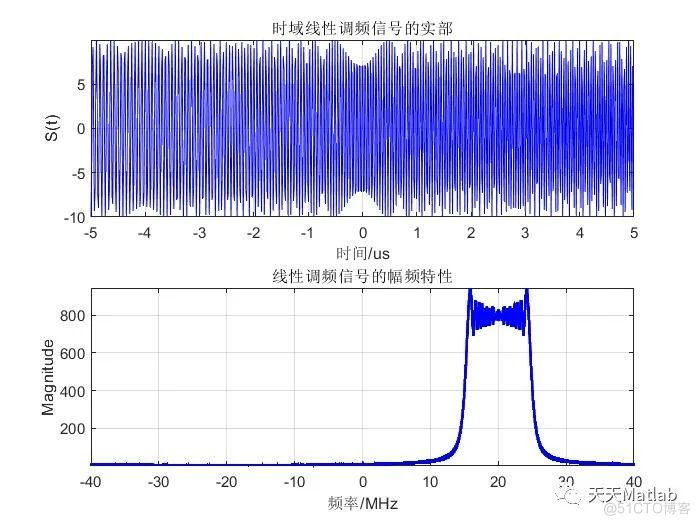 LFM信号的回波与脉冲压缩附Matlab代码_无人机