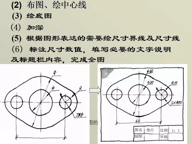 學生a3製圖標題欄尺寸手繪100張ppt動畫帶你徹底瞭解機械製圖基礎知識