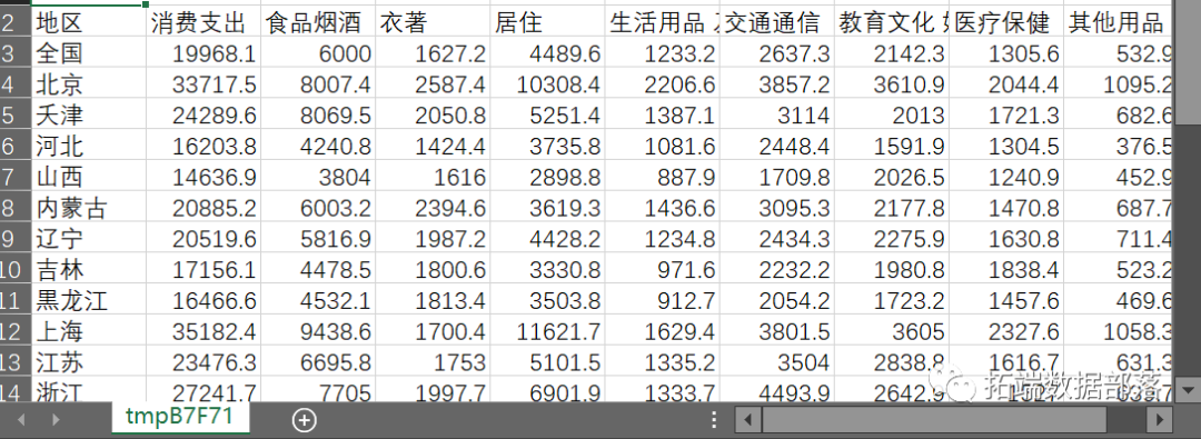 数据分享|R语言、SPSS基于主成分PCA的中国城镇居民消费结构研究可视化分析-CSDN博客