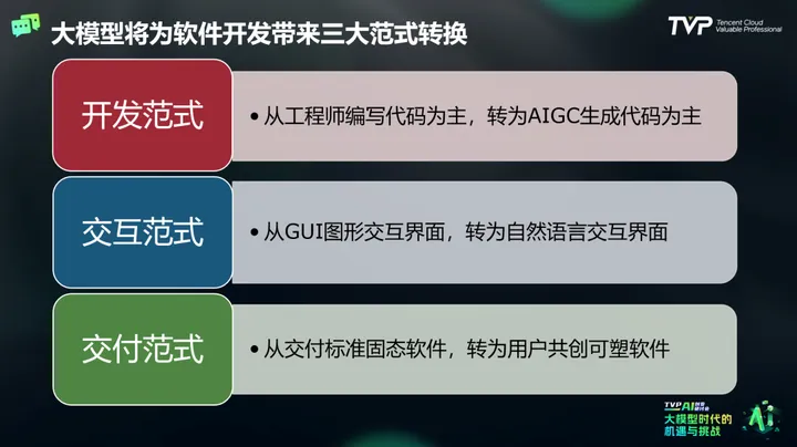 AGI智能新时代，大模型为软件开发带来范式变革