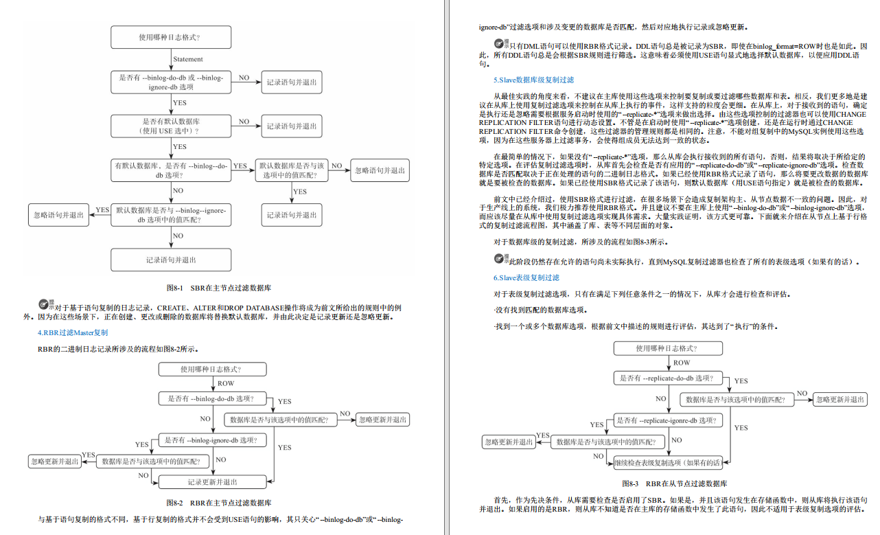 腾讯T14大佬开源的“Oracle与MySQL实战手册”看完被彻底惊艳了