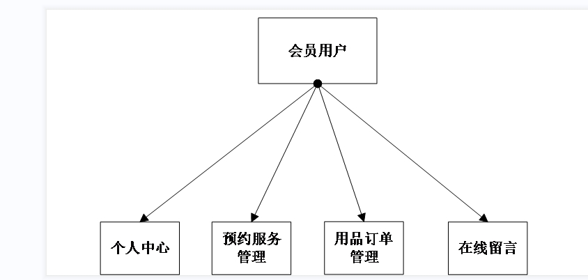 【Javaweb】【C00157】基于SSM的宠物护理预定系统（论文+PPT）