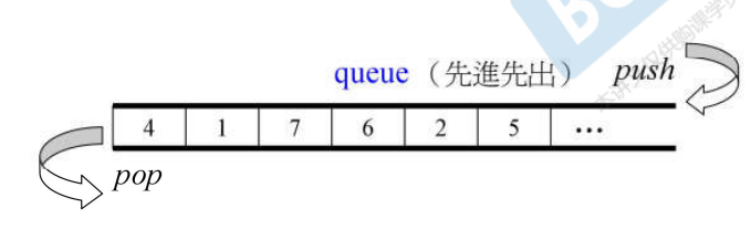 【STL源码剖析】总结笔记（7）：巧妙的deque