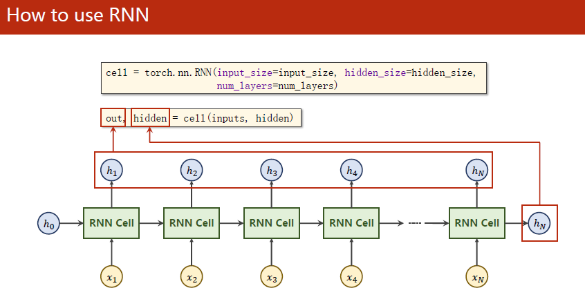 How to use RNN3