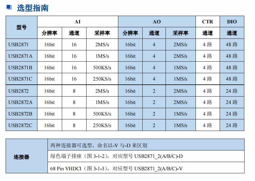 USB-2871/2872（A/B/C）_单端