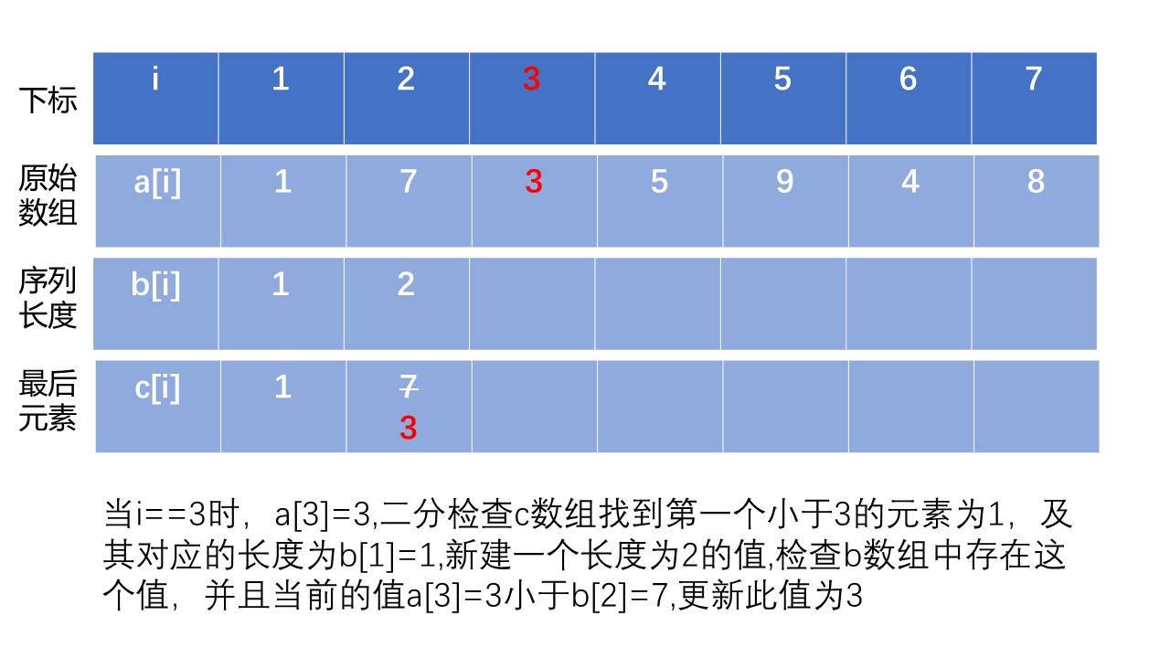 幻灯片3