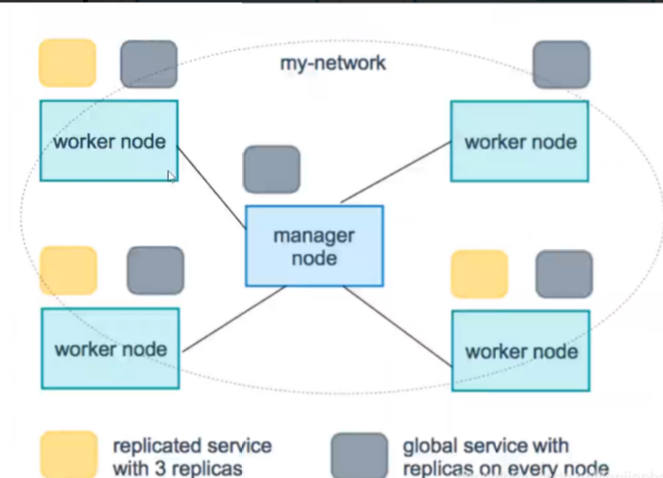 docker从入门到精通