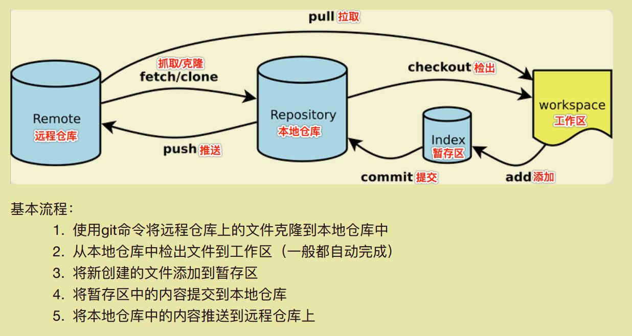 https://gitee.com/qianzhongxin/picture/raw/master/部落格/Git操作及使用/圖床/WpLW5wQSyrhm.jpg