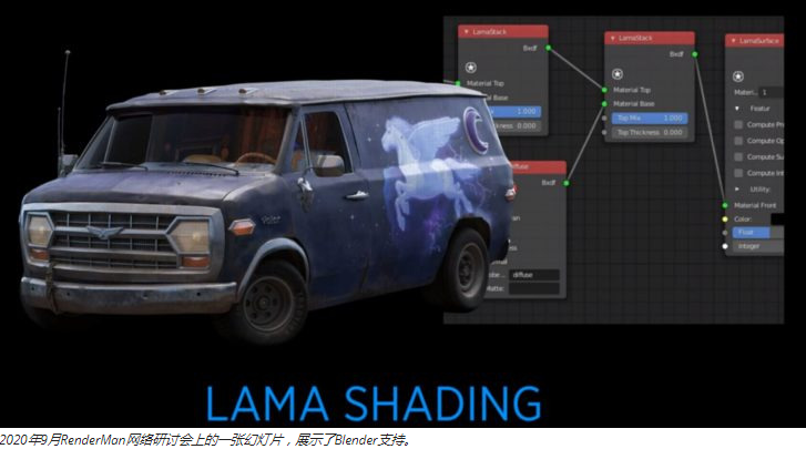 2020年9月RenderMan网络研讨会上的一张幻灯片，展示了Blender支持