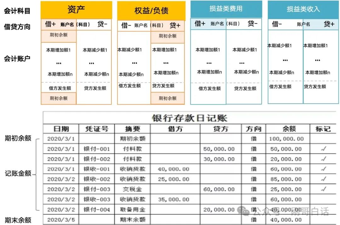 人人能看得懂的“借贷记账”法_时间段_11