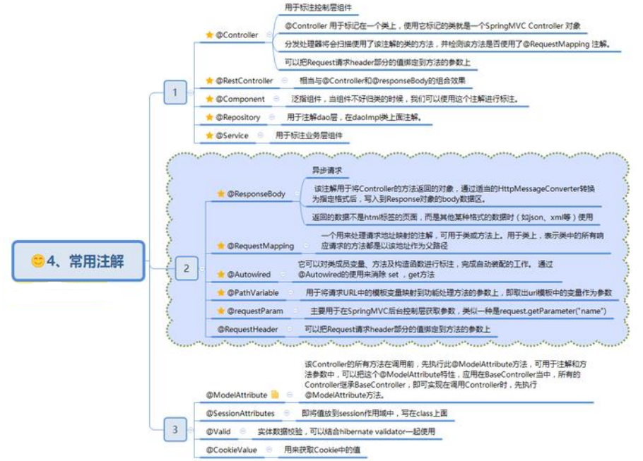 java程序员：拜托别再问我Spring原理了！你问的这篇文章都有